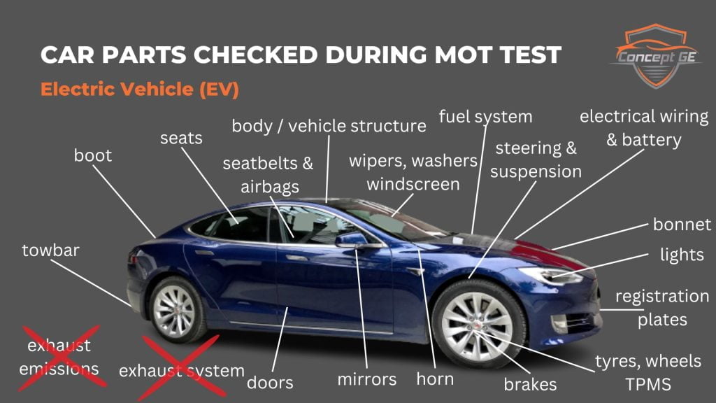 MOT test for electric car by Concept Garage Equipment