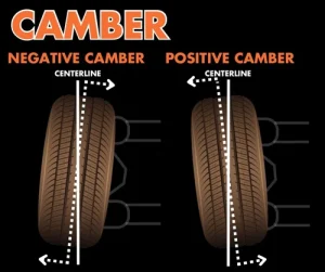 Wheel Alignment Camber