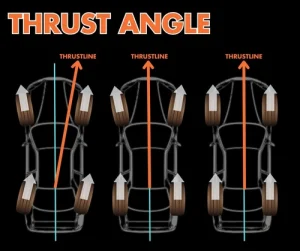 Wheel Alignment Thrust Angle