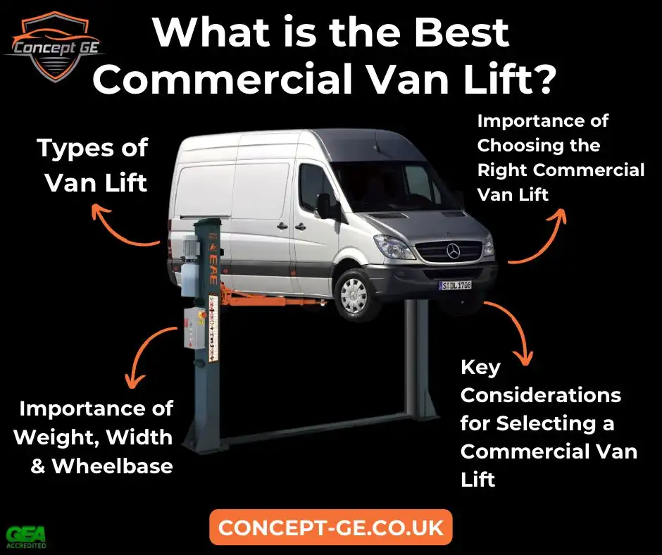 What Is the Best Commercial Van Lift