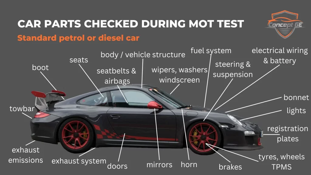 Do EV Electric Cars still need an MOT test in 2025?
