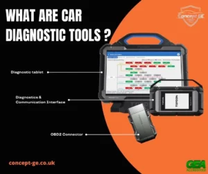 What are car diagnostic tools?